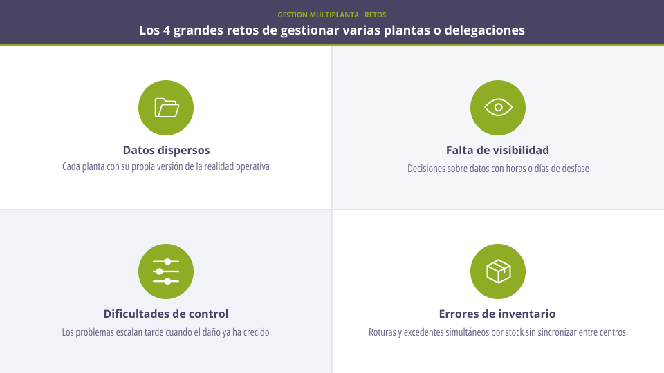 Retos en la gestión de delegaciones y plantas