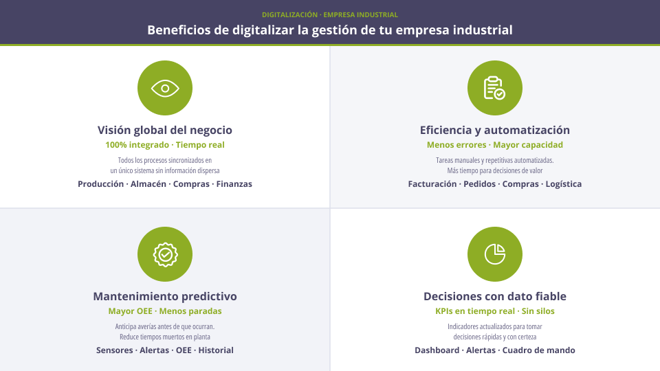 beneficios de la gestion industrial de la empresa
