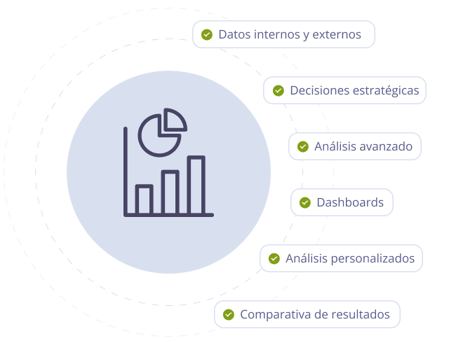 Qué es el módulo BI de Selenne ERP y para qué sirve