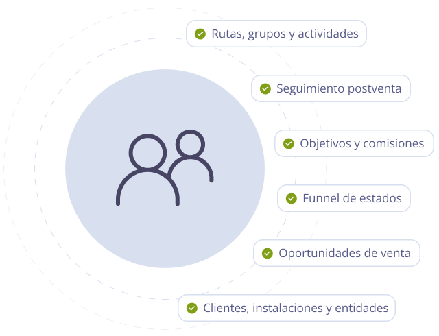 Qué hace y para qué sirve un erp con CRM