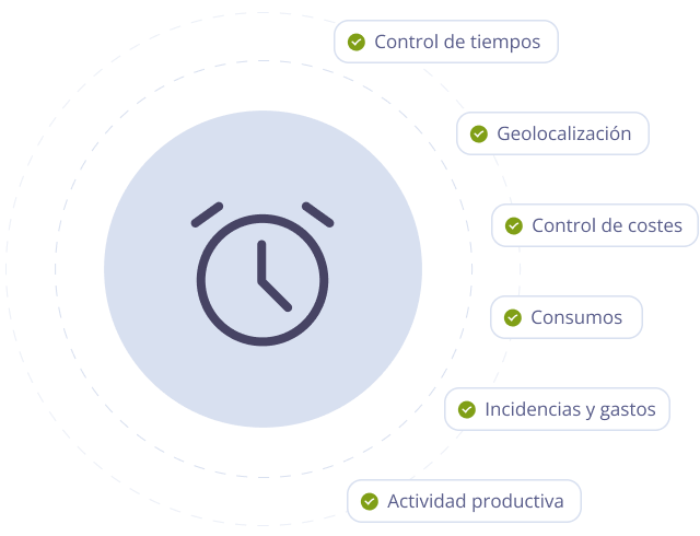 Qué hace y para qué sirve un ERP con fichajes y control de planta