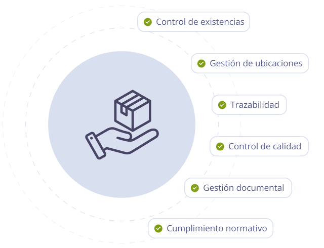 Qué hace y para qué sirve un erp con gestión de almacenes