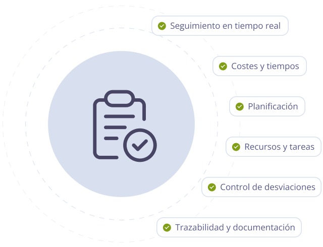 Qué hace y para qué sirve un erp con gestión de órdenes de trabajo