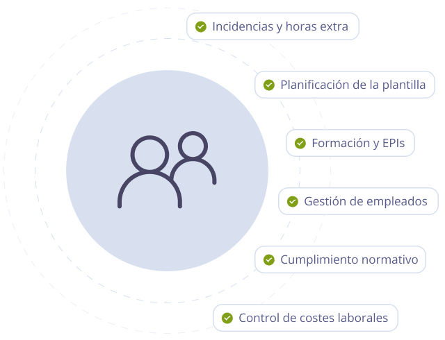 Qué hace y para qué sirve un erp con gestión de recursos humanos