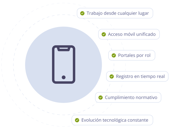 Qué hace y para qué sirve Selenne Mobile